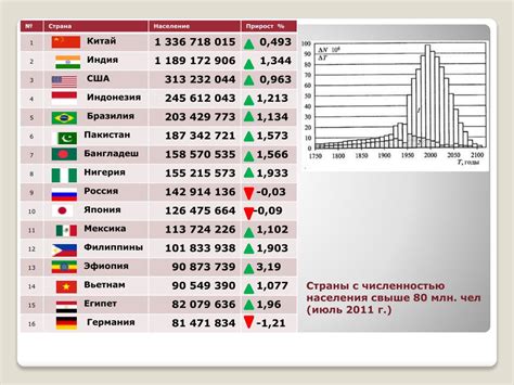 Регион, в котором связь 908 наиболее востребована