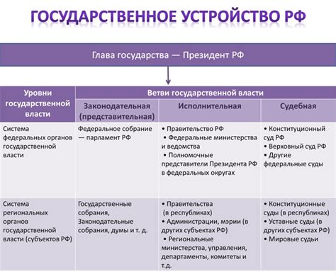 Региональные функции