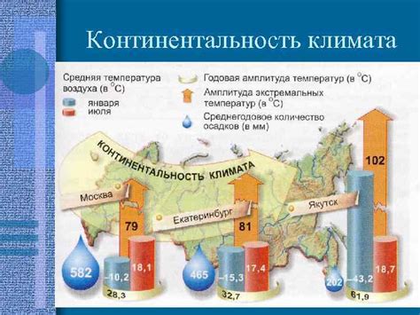 Регион оператора 863: географическое положение, климат и достопримечательности