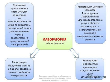 Регистрация ТКО и получение необходимых данных