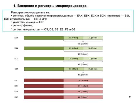 Регистры процессора