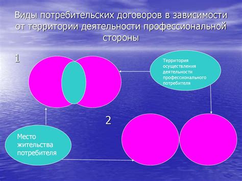 Регулирование договорных отношений: основные аспекты