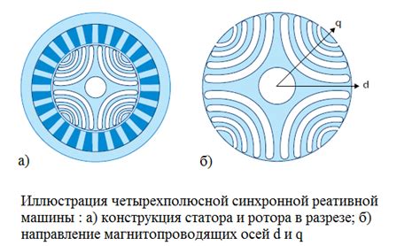 Регулирование мощности двигателя