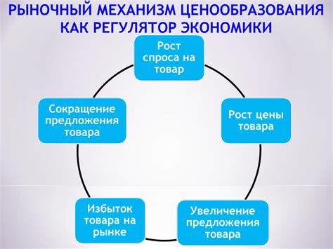 Регулирование отношений между потребителями и продавцами