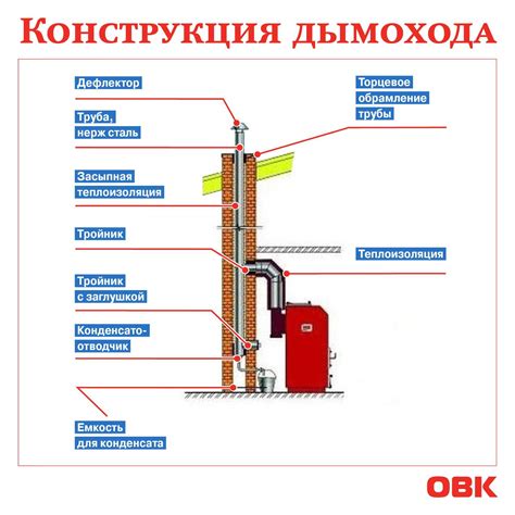 Регулирование тяги в дымоходе