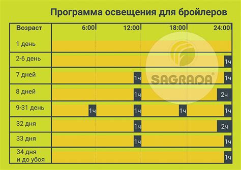 Регулируйте световой режим