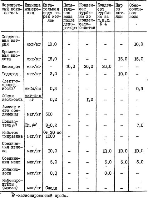 Регулярное кормление и контроль за водным режимом