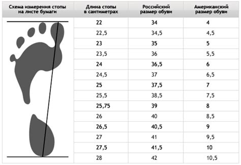 Регулярно измеряйте размер ноги