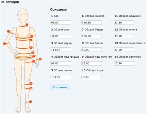 Регулярные замеры тела и корректировка плана