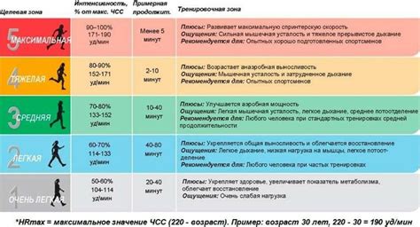 Регулярные физические нагрузки для сжигания жира