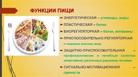 Регуляция потребления жиров и углеводов