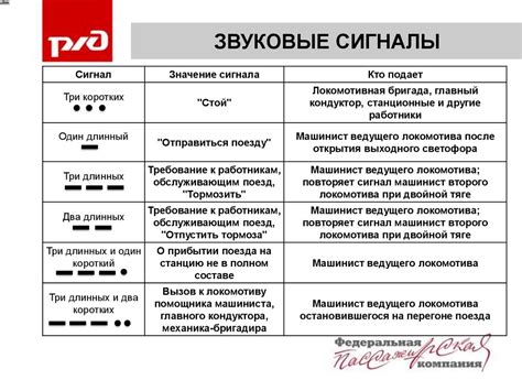 Режимы работы по категориям сигналов: звуковые и визуальные сигналы для информирования водителя