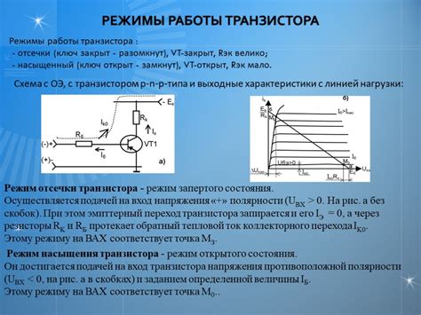 Режимы работы транзистора