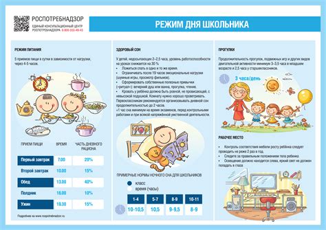 Режим отдыха и питание