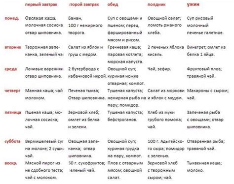 Режим питания при заболевании желчного пузыря