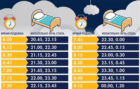 Режим сна и отдыха для стабильной лактации