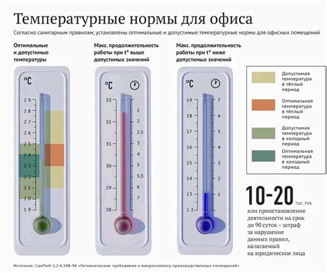 Режим температуры