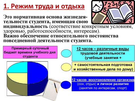 Режим труда и отдыха