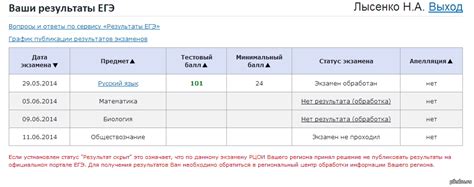 Результаты ЕГЭ