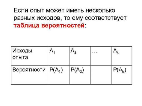 Результаты выбора: условия для разных исходов