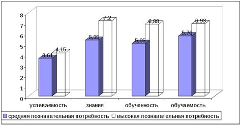 Результаты дюбажа и их интерпретация