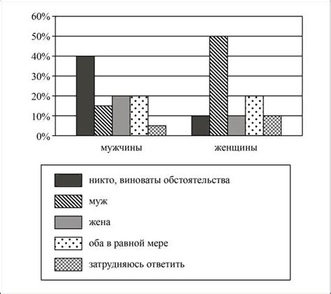 Результаты использования "б" и "о" в электронных журналах