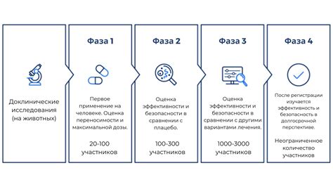 Результаты исследований и клинических испытаний