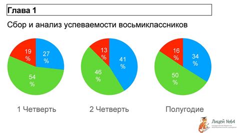 Результаты исследования успеваемости восьмиклассников разного пола