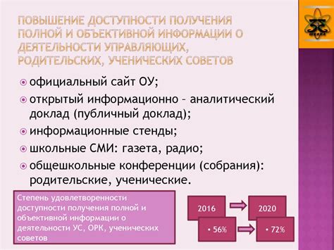 Результаты и перспективы развития варианта 1