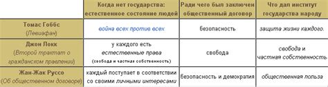 Результаты и последствия введения общественного договора в жизнь страны