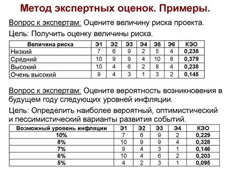 Результаты и применение оценок в обучении