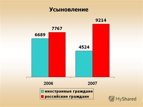 Результаты и успешные примеры оставшихся на второй год