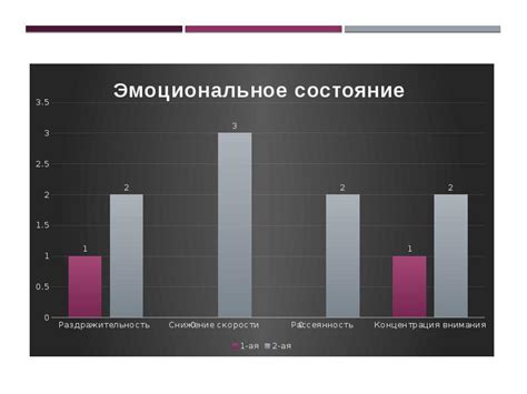 Результаты неполноценного сна на работоспособность