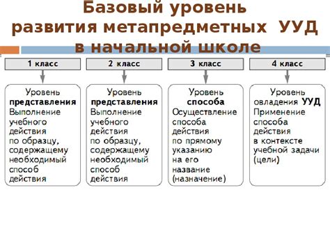 Результаты обучения в "Лес рук тут я крут так что"