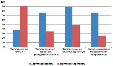 Результаты применения Маруки