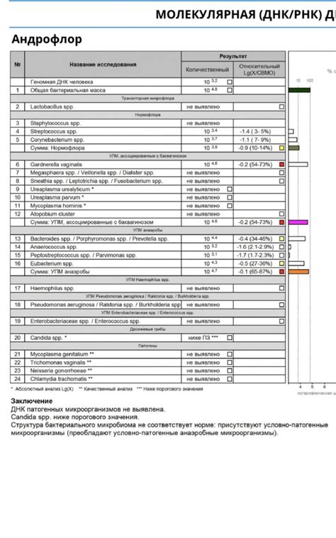 Результаты скрининга и дальнейшие действия