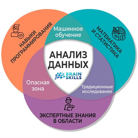 Результаты сокращения времени в забеге - анализ данных