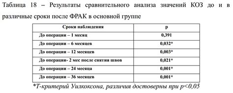 Результаты сравнительного анализа Церепро и Церетон