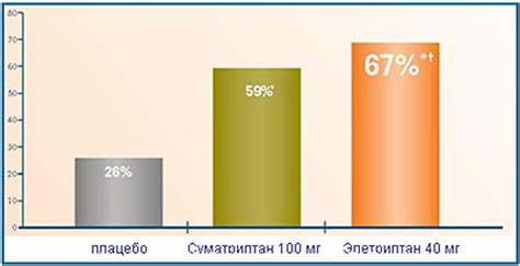 Результаты сравнительных исследований и отзывы пациентов