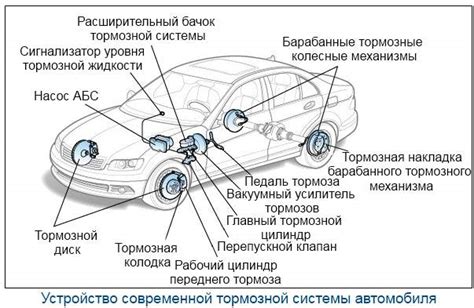 Резюме: важность правильной работы EBS тормозной системы