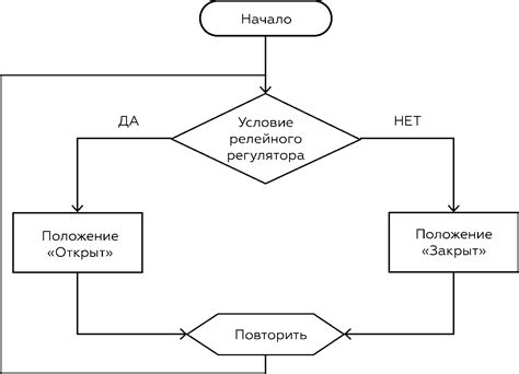 Рекомендации алгоритма