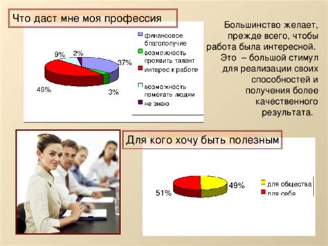 Рекомендации для получения качественного результата