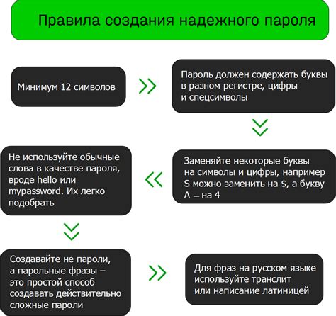 Рекомендации для создания надежного логина