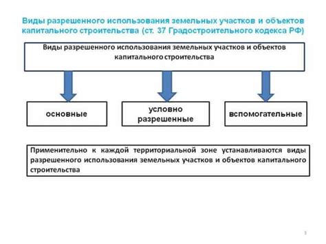 Рекомендации и использование