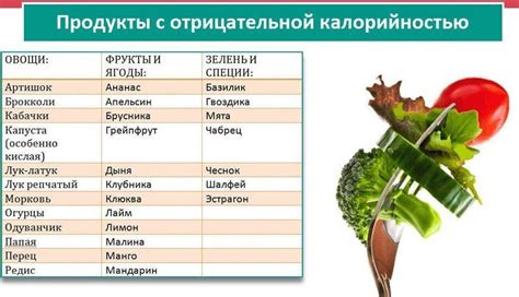 Рекомендации и ограничения при потреблении продуктов с отрицательной калорийностью