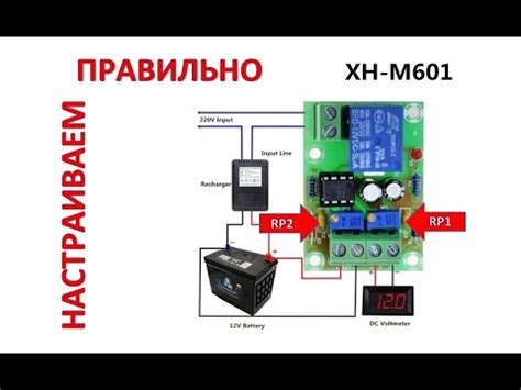 Рекомендации по выбору между выключением и отключением в конкретной ситуации