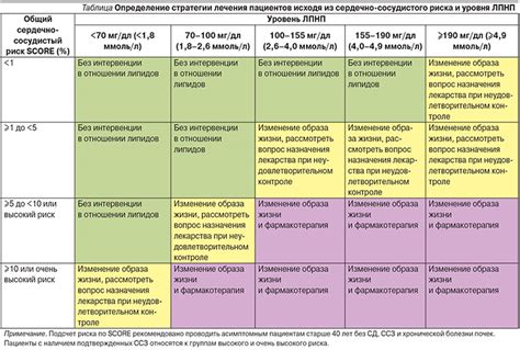 Рекомендации по домашнему лечению