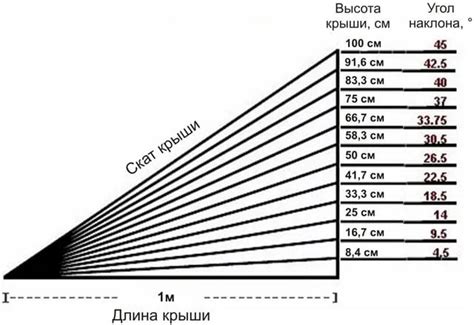 Рекомендации по занижению градуса в роксе