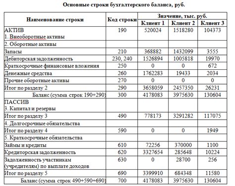 Рекомендации по использованию и обработке строки 1150 в балансе