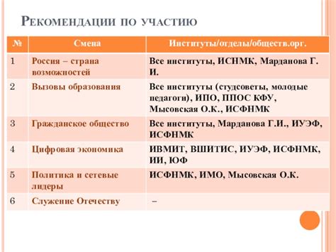 Рекомендации по использованию символа ТС